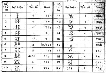 Có một nền văn hóa học Việt Nam